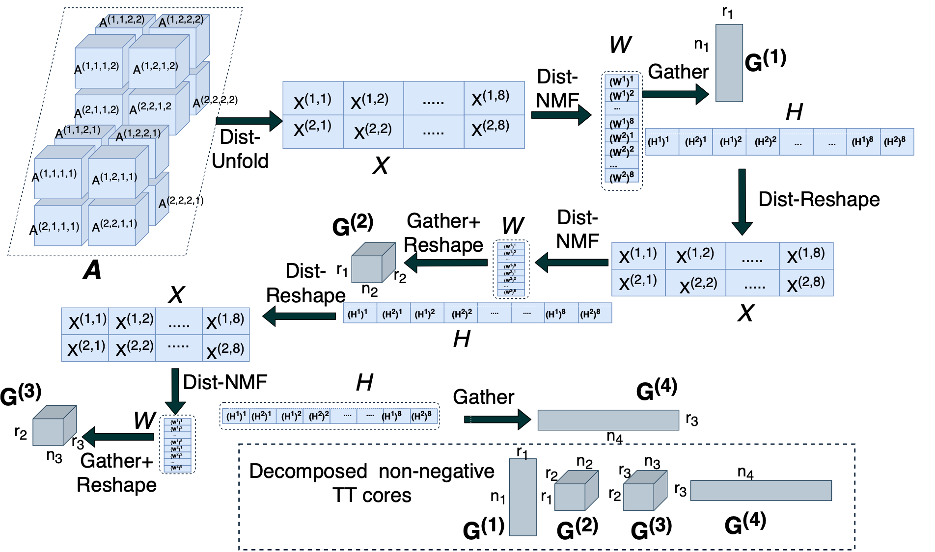 lanl/pyDNTNK | MAKSIM E. EREN